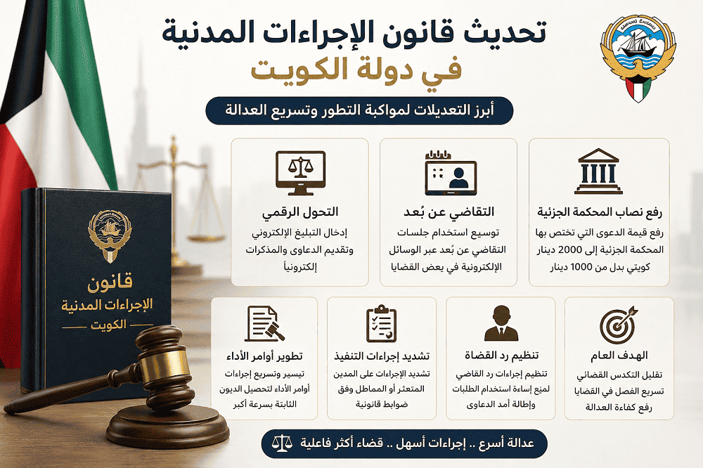 تحديث قانون الإجراءات المدنية في الكويت